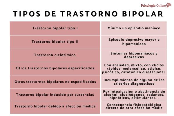 Tipos de bipolaridad: síntomas, causas y duración