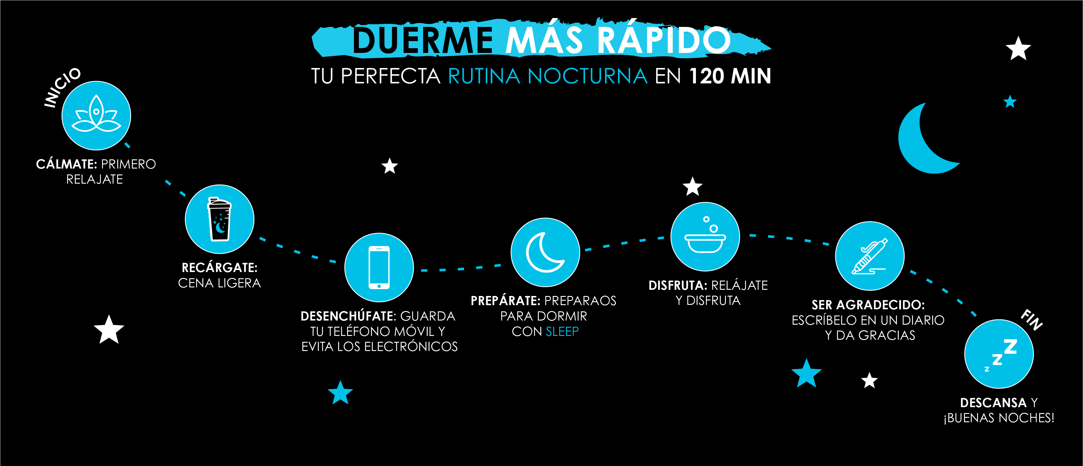 Infografía 120 minutos Infografía 120 minutos