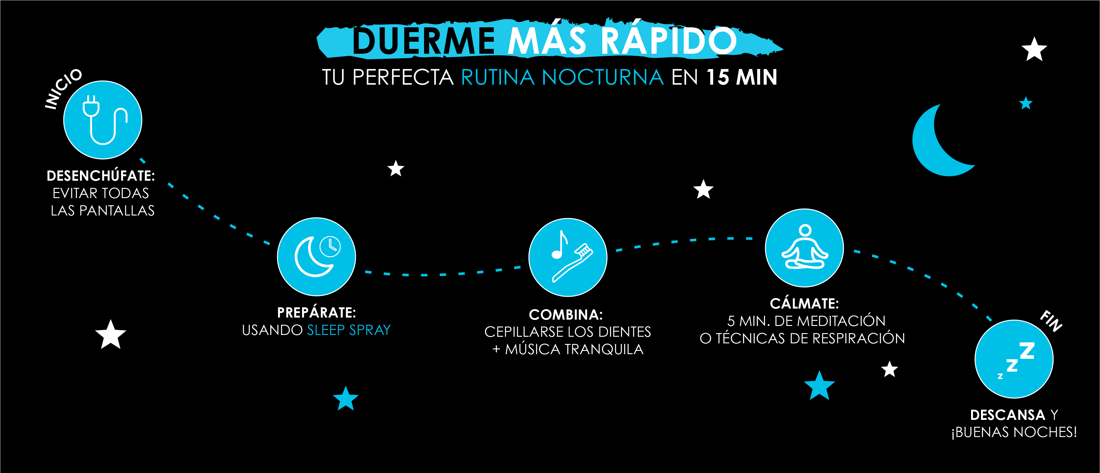 Infografía 15 minutos Infografía 15 minutos