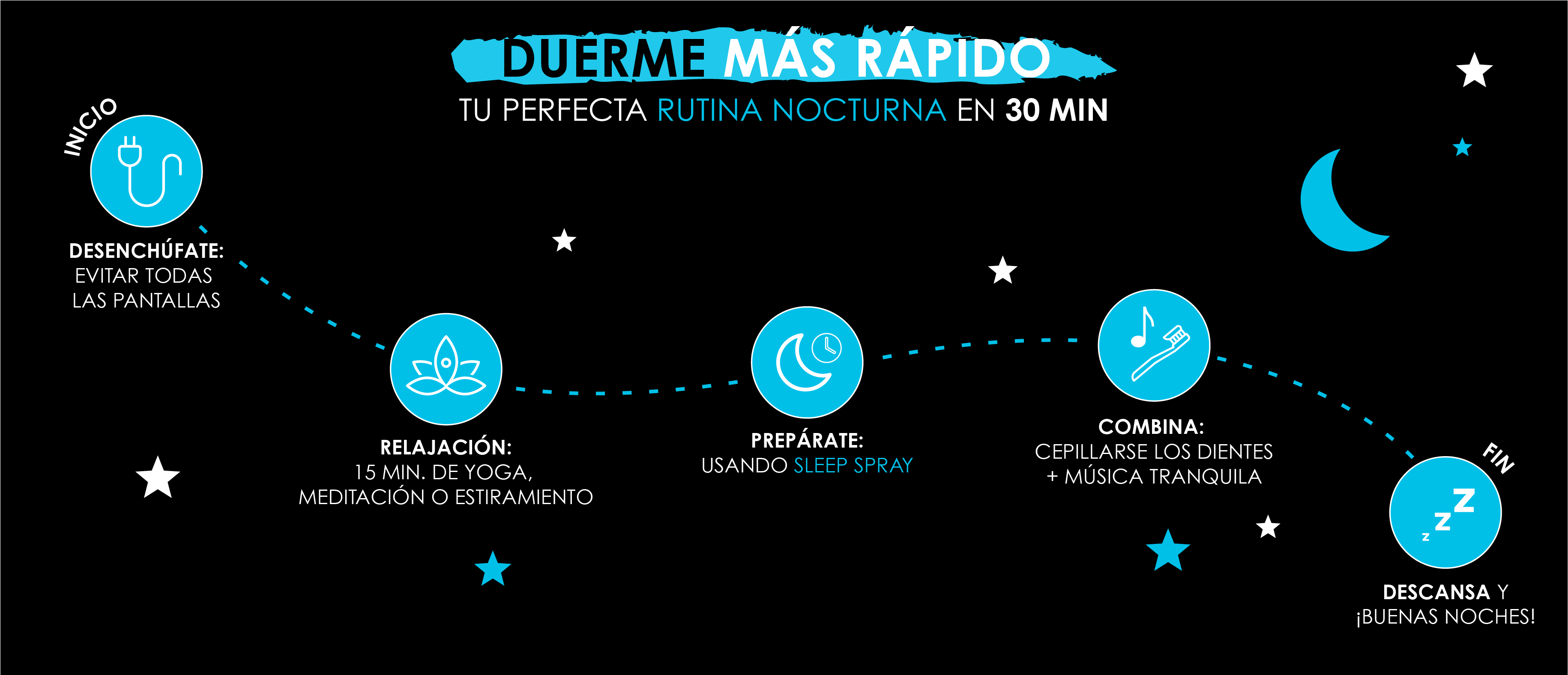 Infografía 30 minutos Infografía 30 minutos