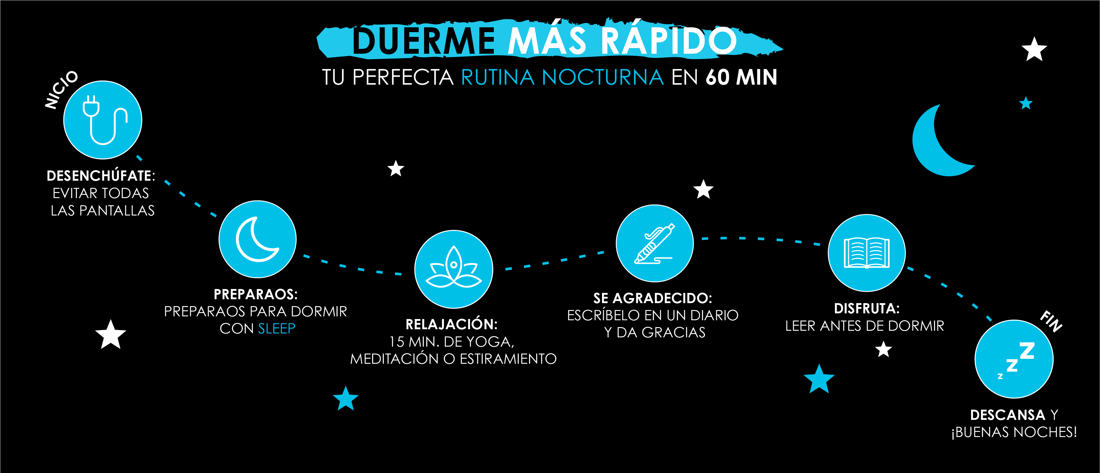 Infografía 60 minutos Infografía 60 minutos